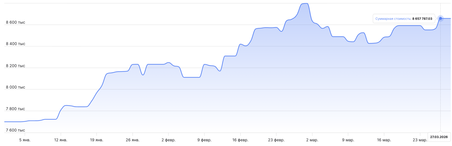 Итоги недели: 247 000 руб. упущенной прибыли или честный разбор ошибок Итоги недели: 247 000 руб. упущенной прибыли или честный разбор ошибок